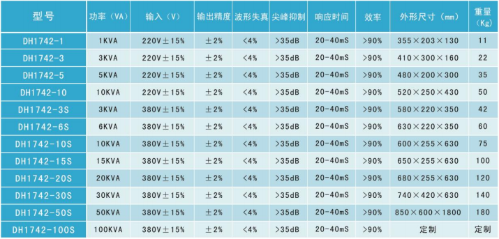 DH1742系列抗干扰交流净化稳压电源