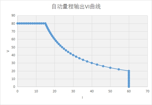 DH1798系列宽量程可编程系统直流电源