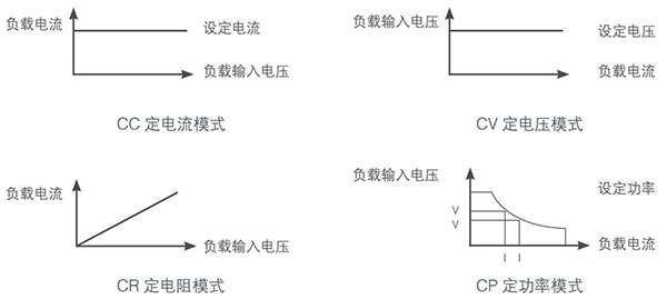 DH27600系列大功率可编程直流电子负载