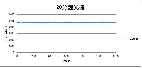 ENLI SS-F7-3A 太阳光模拟器