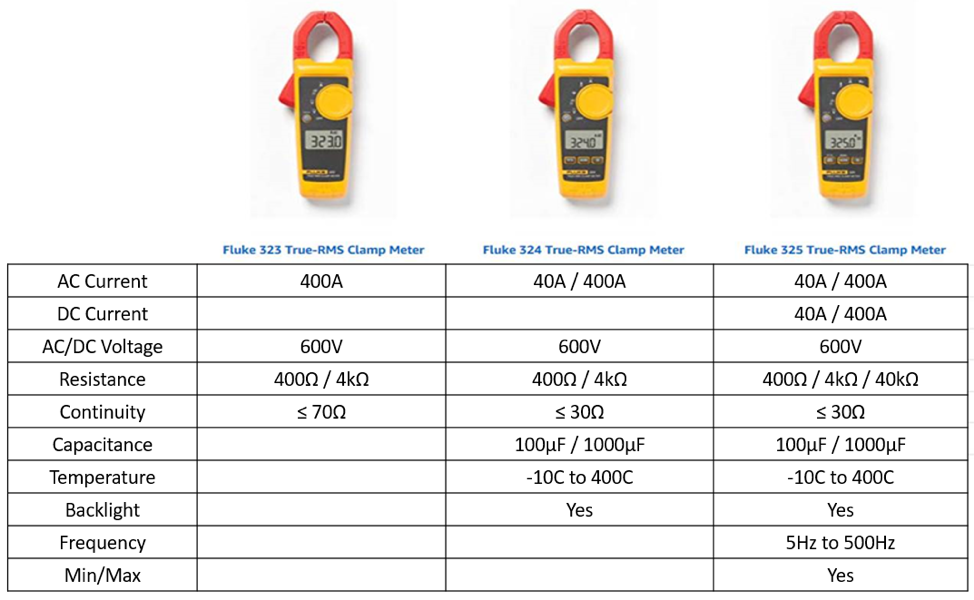 Fluke 324 真有效值钳型表