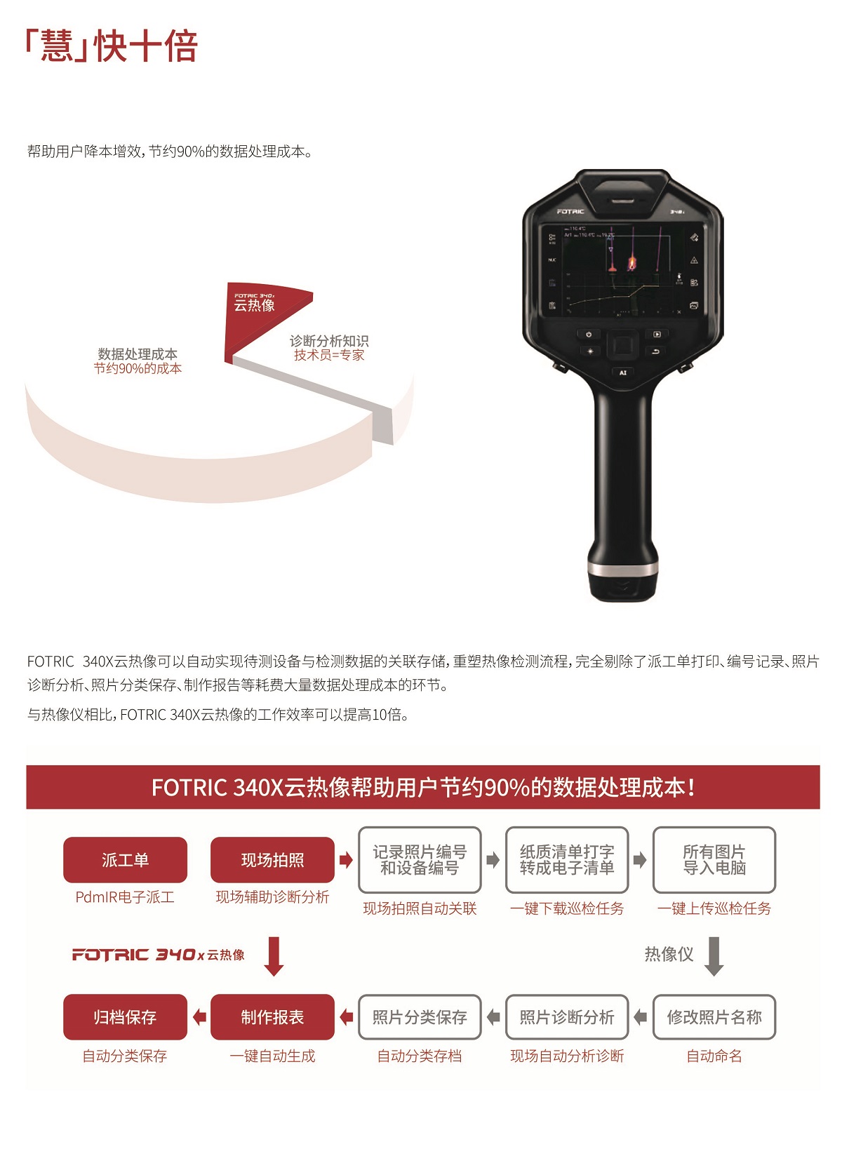 FOTRIC 340X系列 数据化开启智慧运维