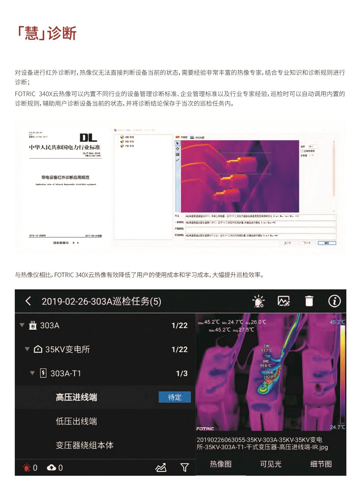 FOTRIC 340X系列 数据化开启智慧运维