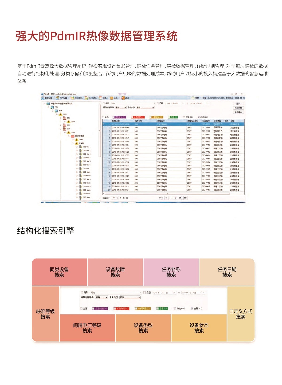 FOTRIC 340X系列 数据化开启智慧运维