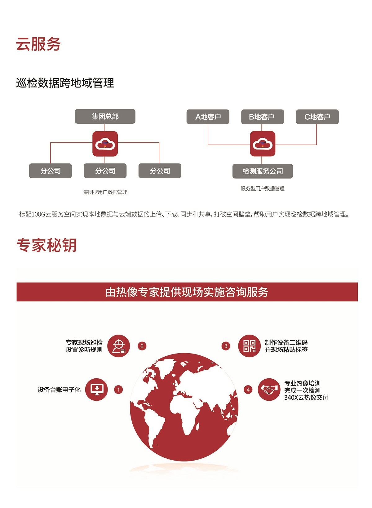 FOTRIC 340X系列 数据化开启智慧运维