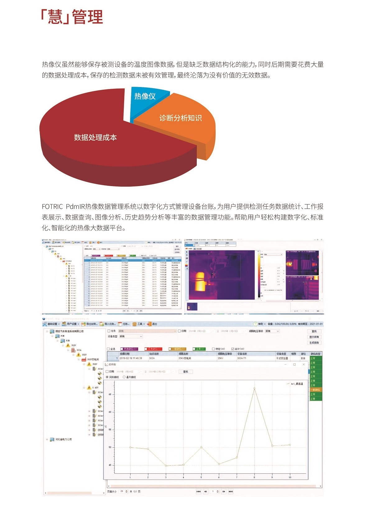 FOTRIC TiX系列 大数据开启智慧运维