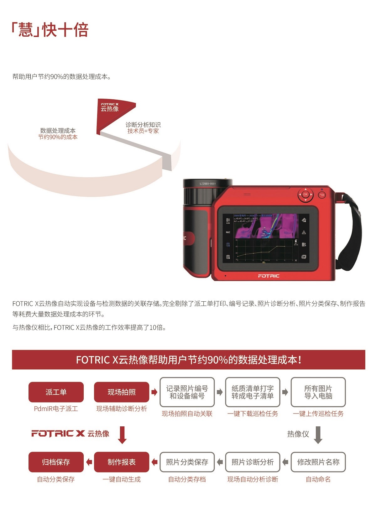 FOTRIC TiX系列 大数据开启智慧运维