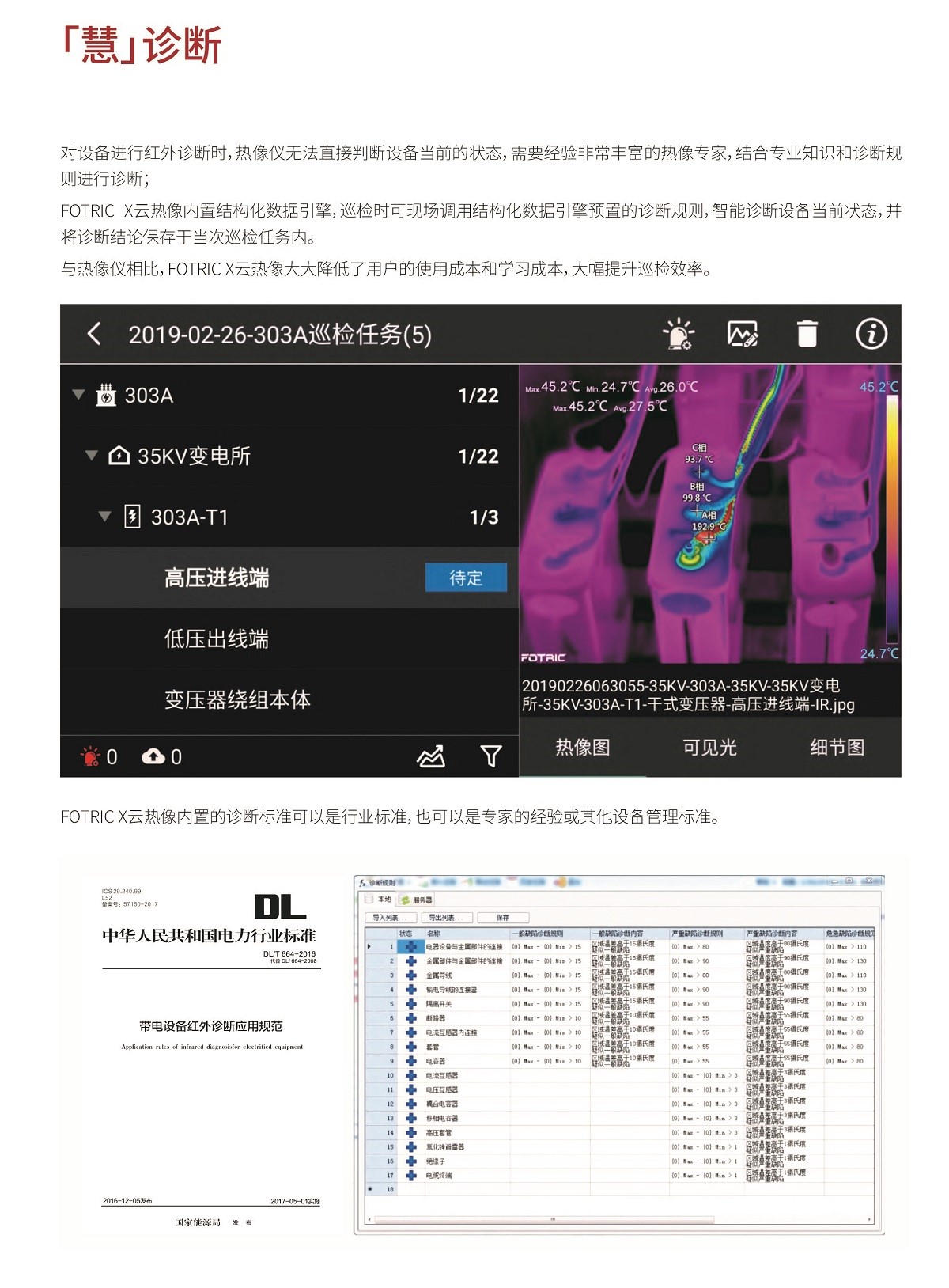 FOTRIC TiX系列 大数据开启智慧运维