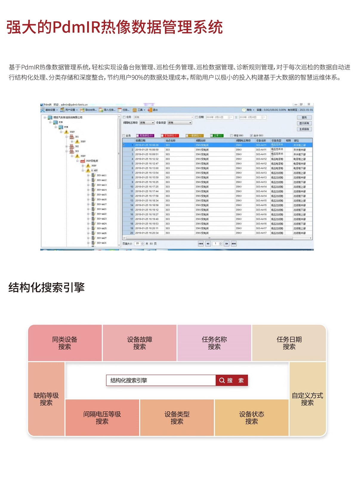 FOTRIC TiX系列 大数据开启智慧运维