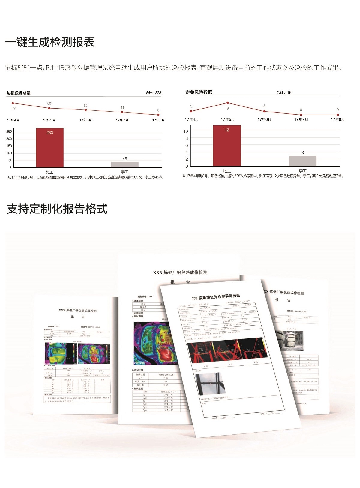 FOTRIC TiX系列 大数据开启智慧运维