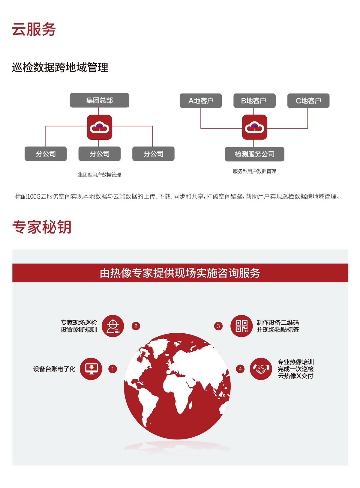 FOTRIC TiX系列 大数据开启智慧运维