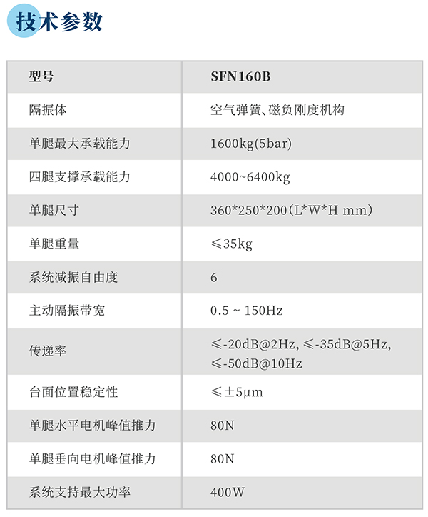 GLRoad SFN160B 气浮并联负刚度主动减振器