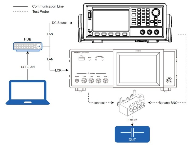 HIOKI CN010 电压偏置测试系统构成