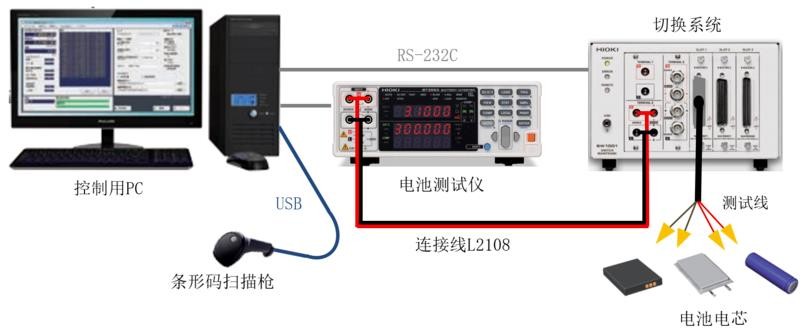 HIOKI CN015 多路扫描测试软件