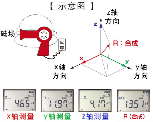 磁场测试仪 FT3470-52