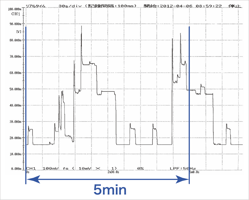 磁场测试仪 FT3470-52