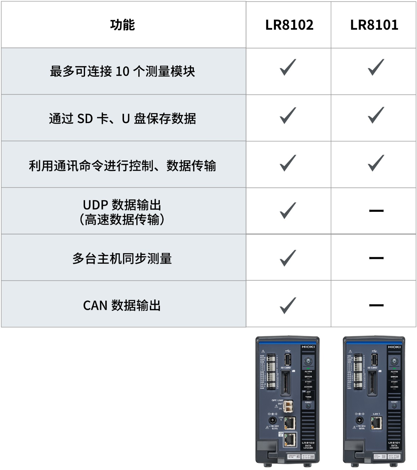 安全测量高压电池包各个电芯的电压和总电压
