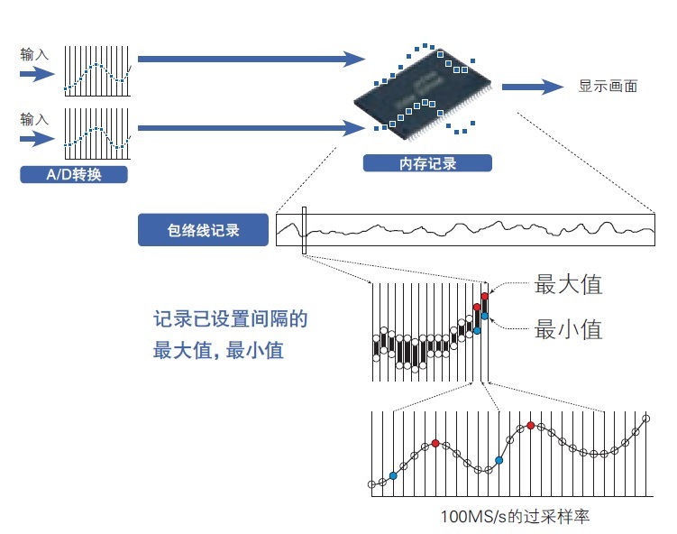 存储记录仪MR6000