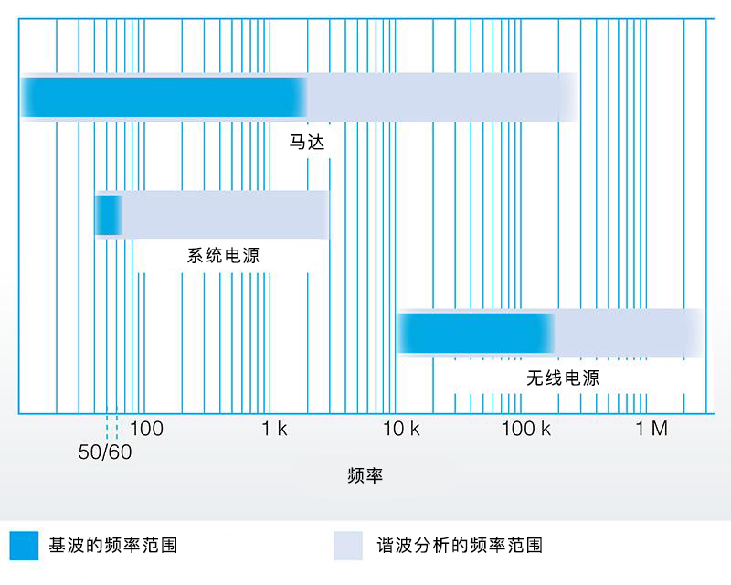 功率分析仪 PW6001