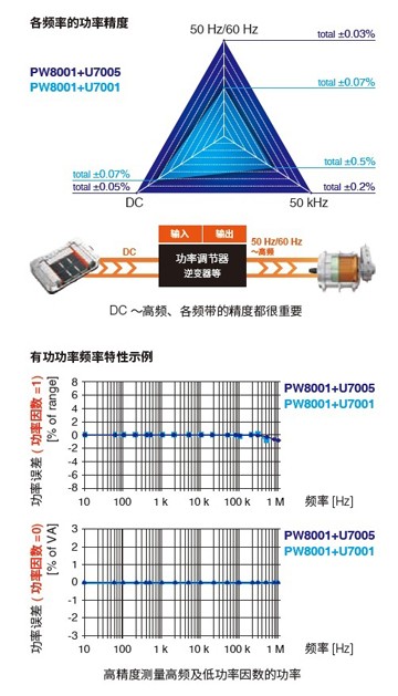 功率分析仪