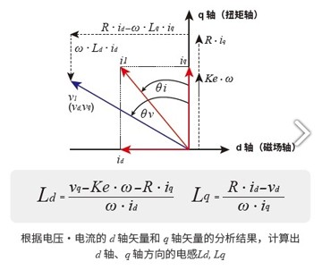 功率分析仪