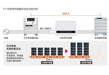 功率分析仪