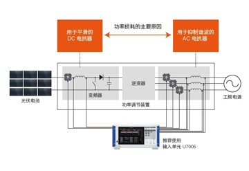 电抗器功率损耗分析