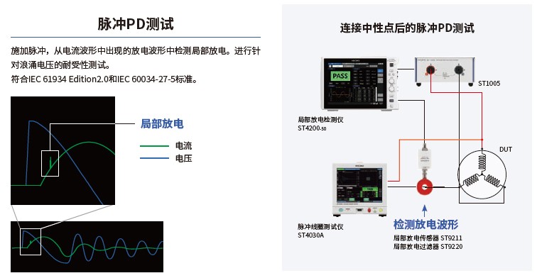 从DC到脉冲局部放电(PD)测试,适用于多种应用场景