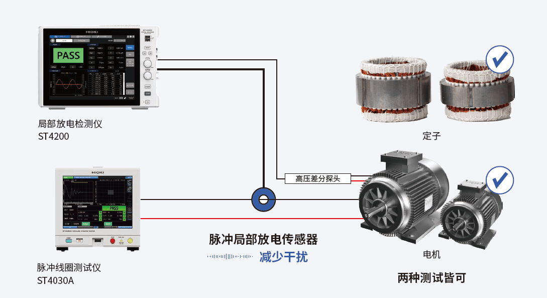 利用高频CT进行耐噪性局部放电检测