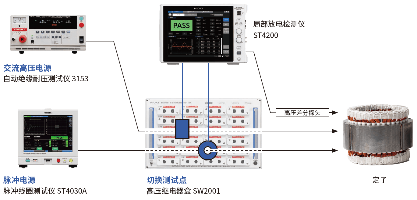 全部集成在高压继电器盒SW2001中