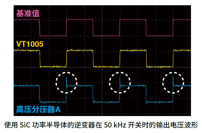 以出色的抗干扰性、准确且高再现性来测量逆变器的效率