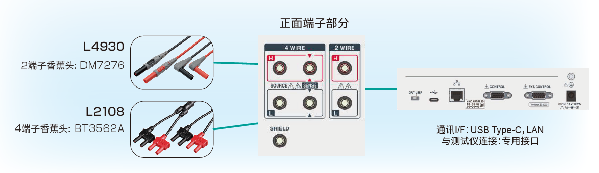 测试用线缆的案例，丰富的通讯接口