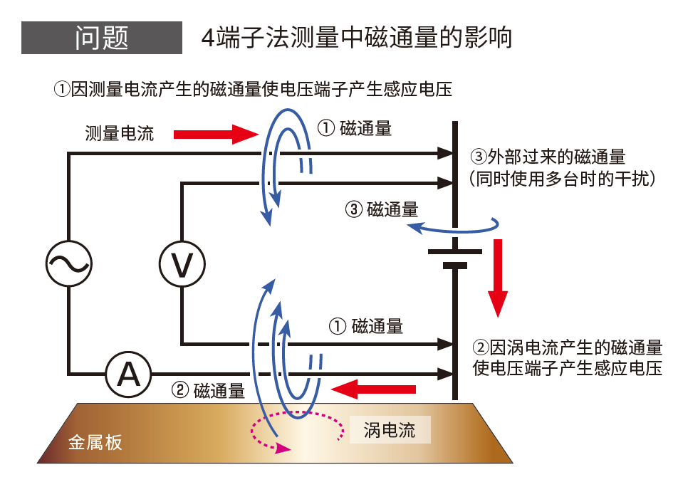 小电阻高精度测量模式，适用于刀片电池的测量