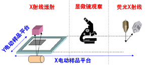 Hitachi EA8000 锂离子电池・燃料电池用 X射线异物分析仪