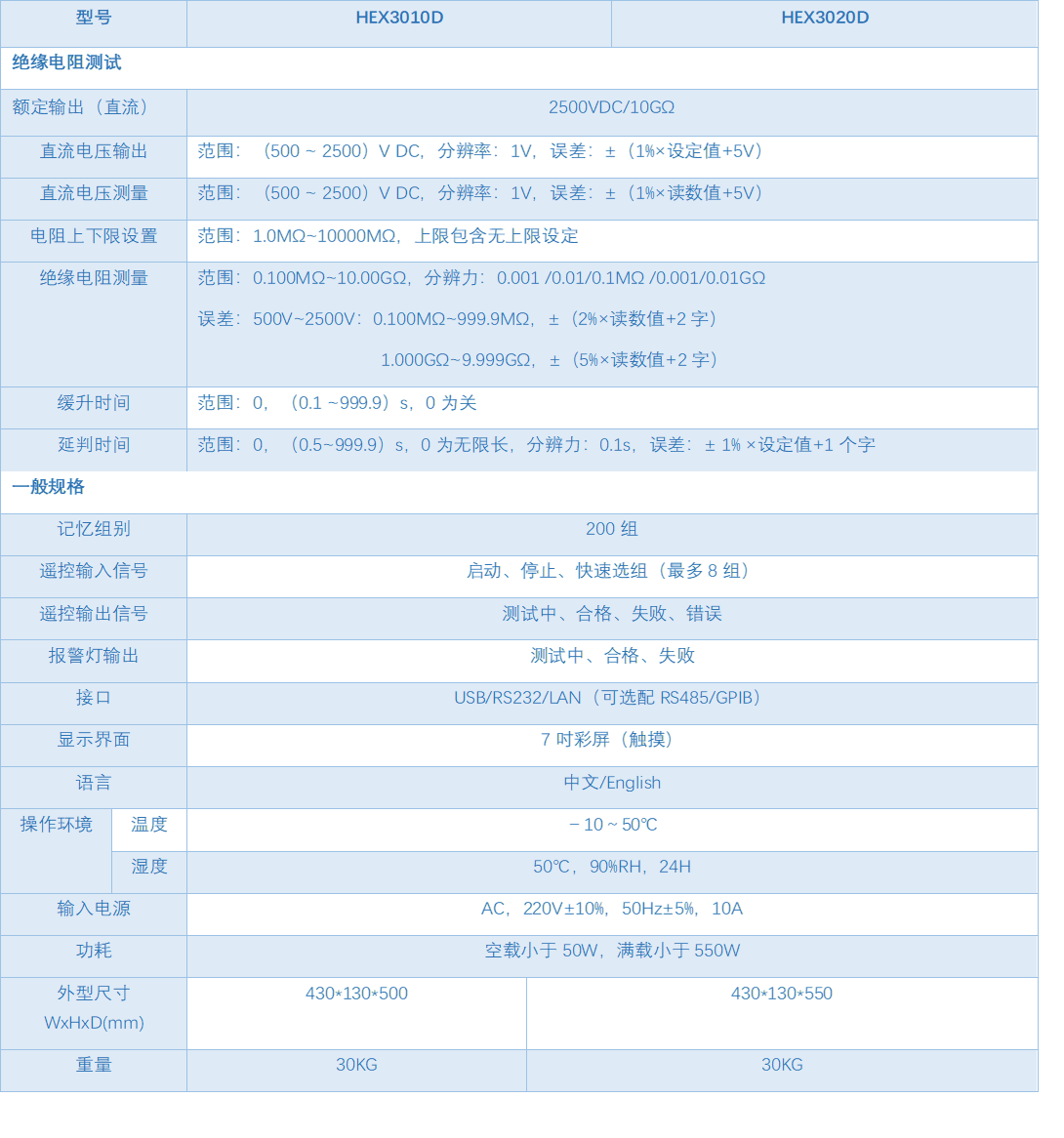 HEX3010系列耐压绝缘测试仪