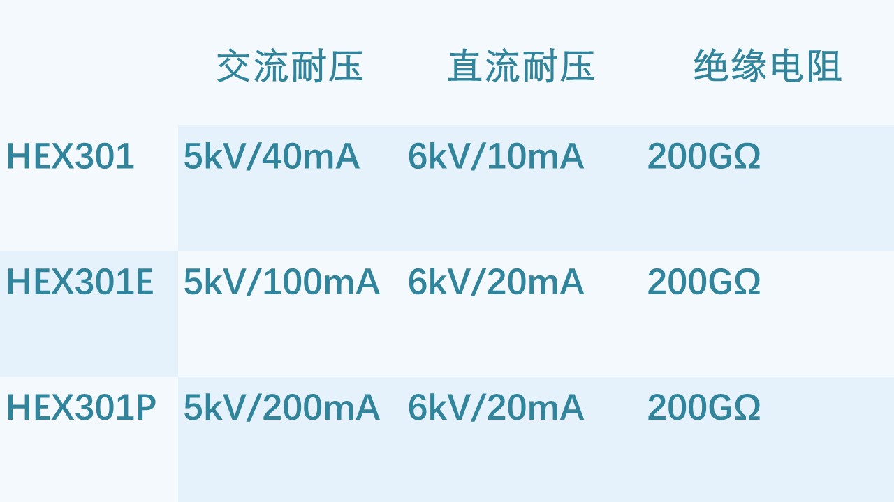 HEX301系列耐压绝缘测试仪