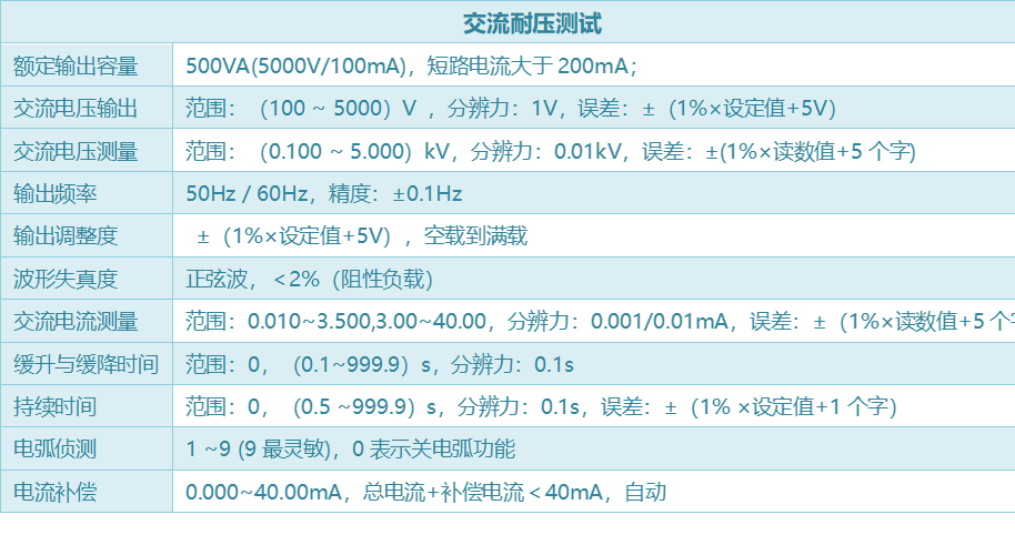 HEX301系列耐压绝缘测试仪