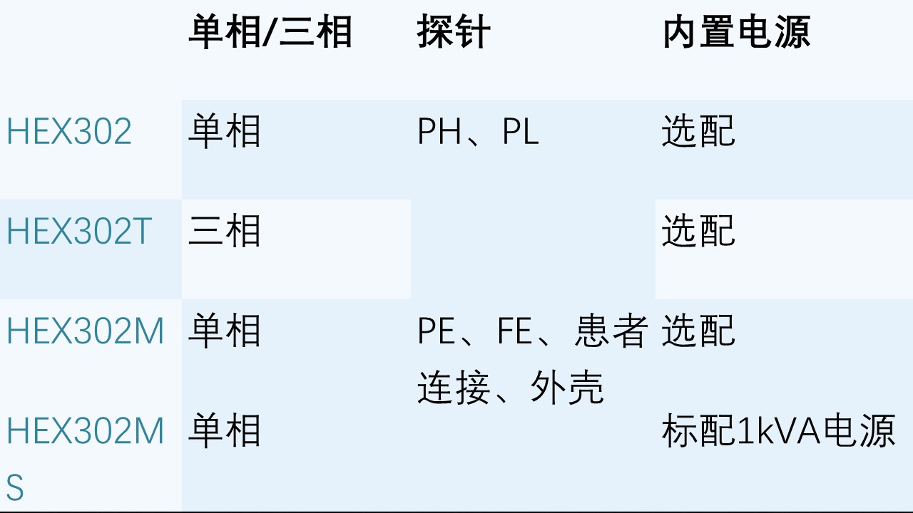 HEX302系列泄漏电流测试仪