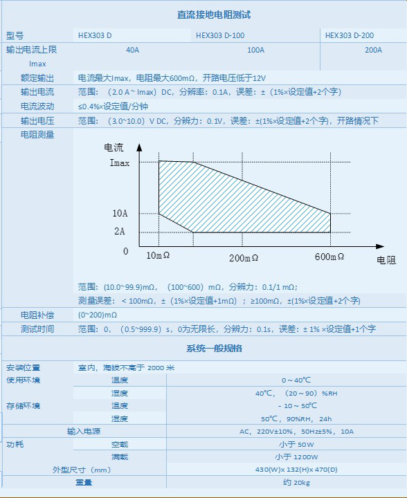 HEX303系列交直流接地导通电阻测试仪