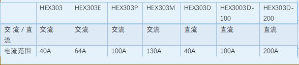 HEX303系列交直流接地导通电阻测试仪