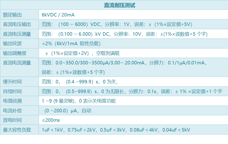 HEX304系列安规综合分析仪