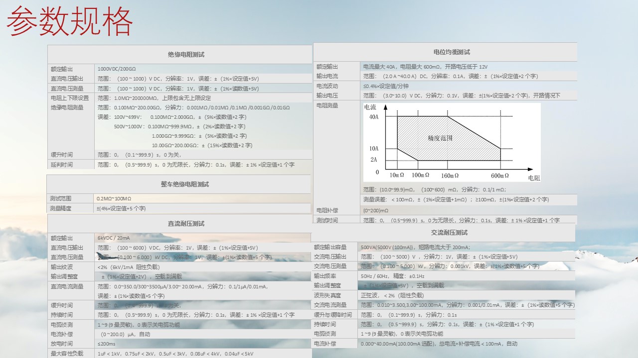 HEX350 电动汽车整车安规测试仪