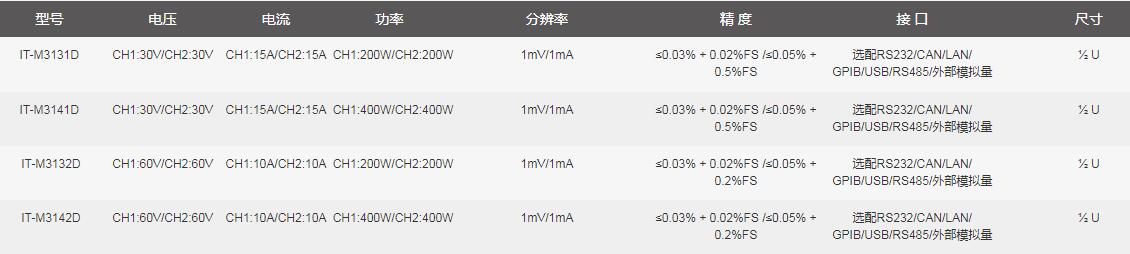 艾德克斯 IT-M3131D、IT-M3141D、IT-M3132D、IT-M3142D双通道可编程直流电源