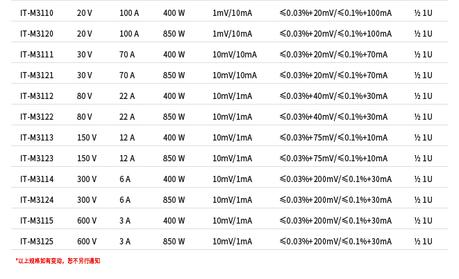 ITECH IT-M3100系列 灵巧型宽量程直流电源