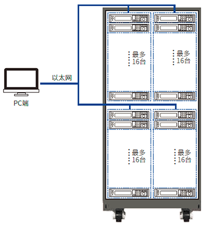 ITECH IT-M3100系列 灵巧型宽量程直流电源
