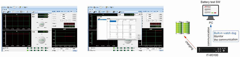 ITECH IT-M3100系列 灵巧型宽量程直流电源