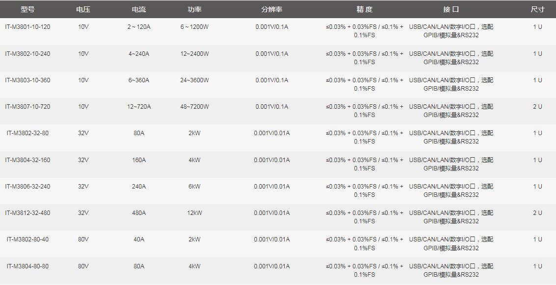 ITECH IT-M3800系列 回馈式直流电子负载