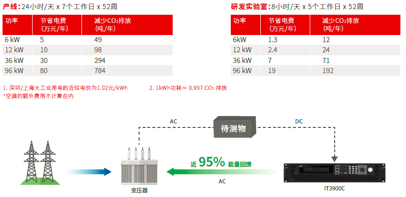 ITECH IT-M3900B系列 回馈式源载系统