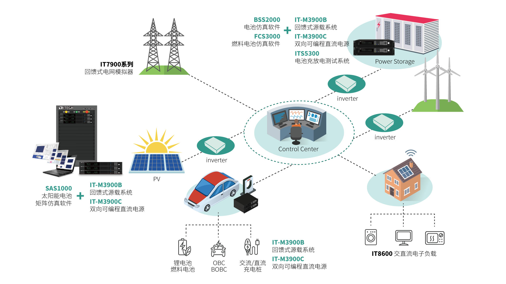 ITECH IT-M3900C系列 双向可编程直流电源