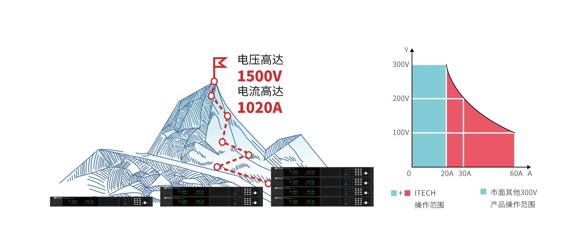 ITECH IT-M3900D系列 大功率可编程直流电源